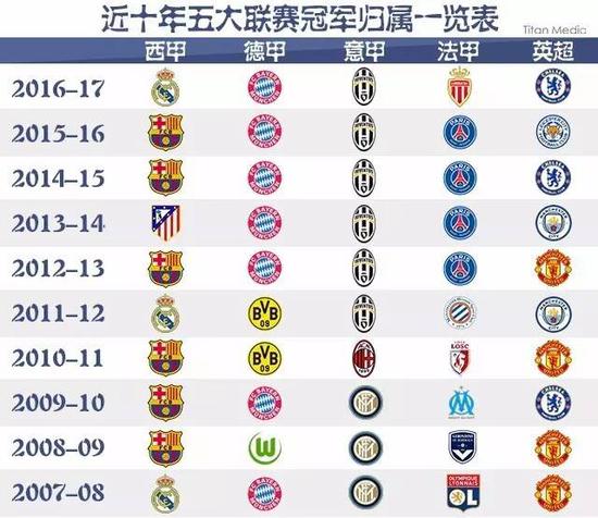 组保持稳定